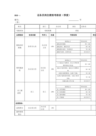 江动股份-话务员岗位绩效考核表