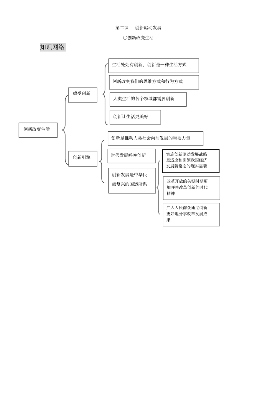 人教部编版九年级道德和法治上册章节知识框架梳理_第2页