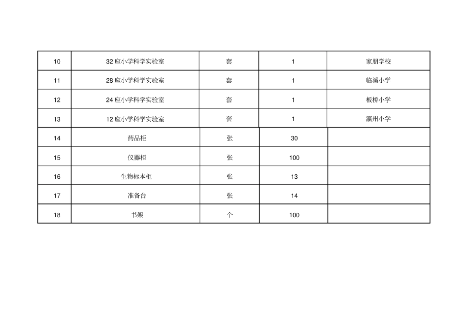 实验室成套设备采购清单doc_第2页