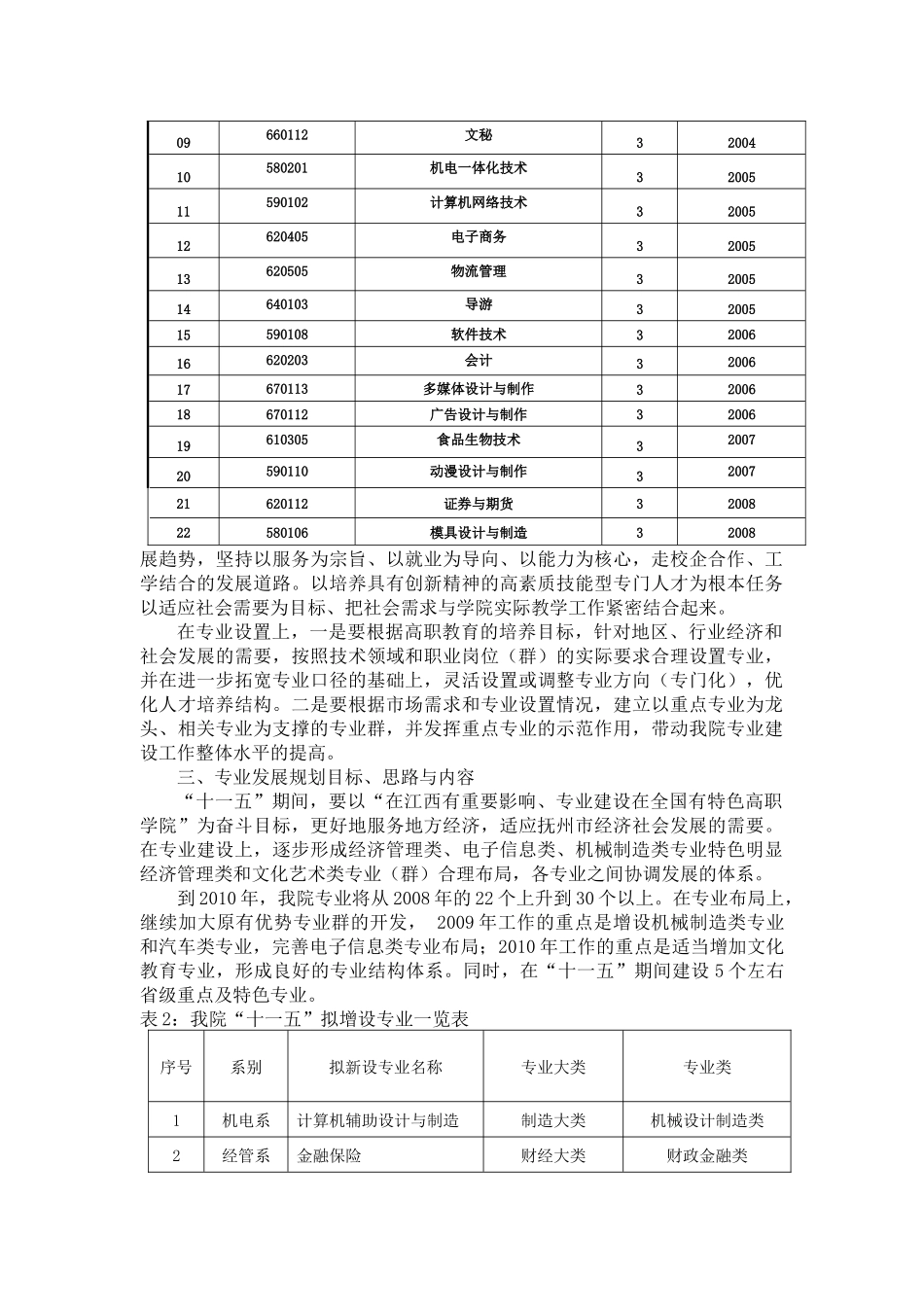 抚州职业技术学院“十一五”专业建设发展规划_第2页