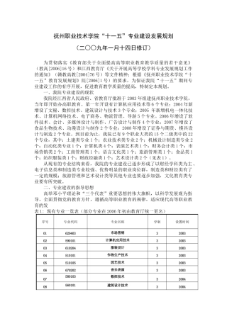 抚州职业技术学院“十一五”专业建设发展规划