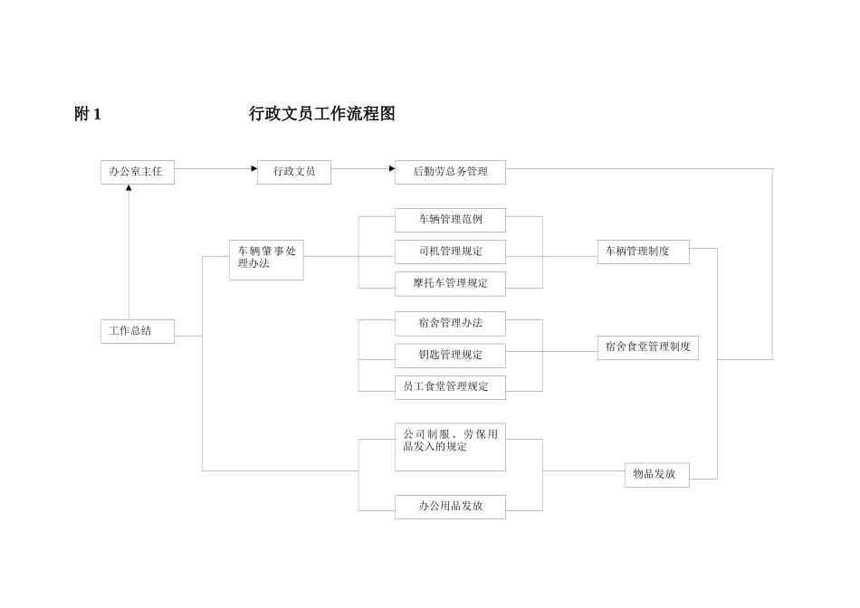 行政文员附件_第2页
