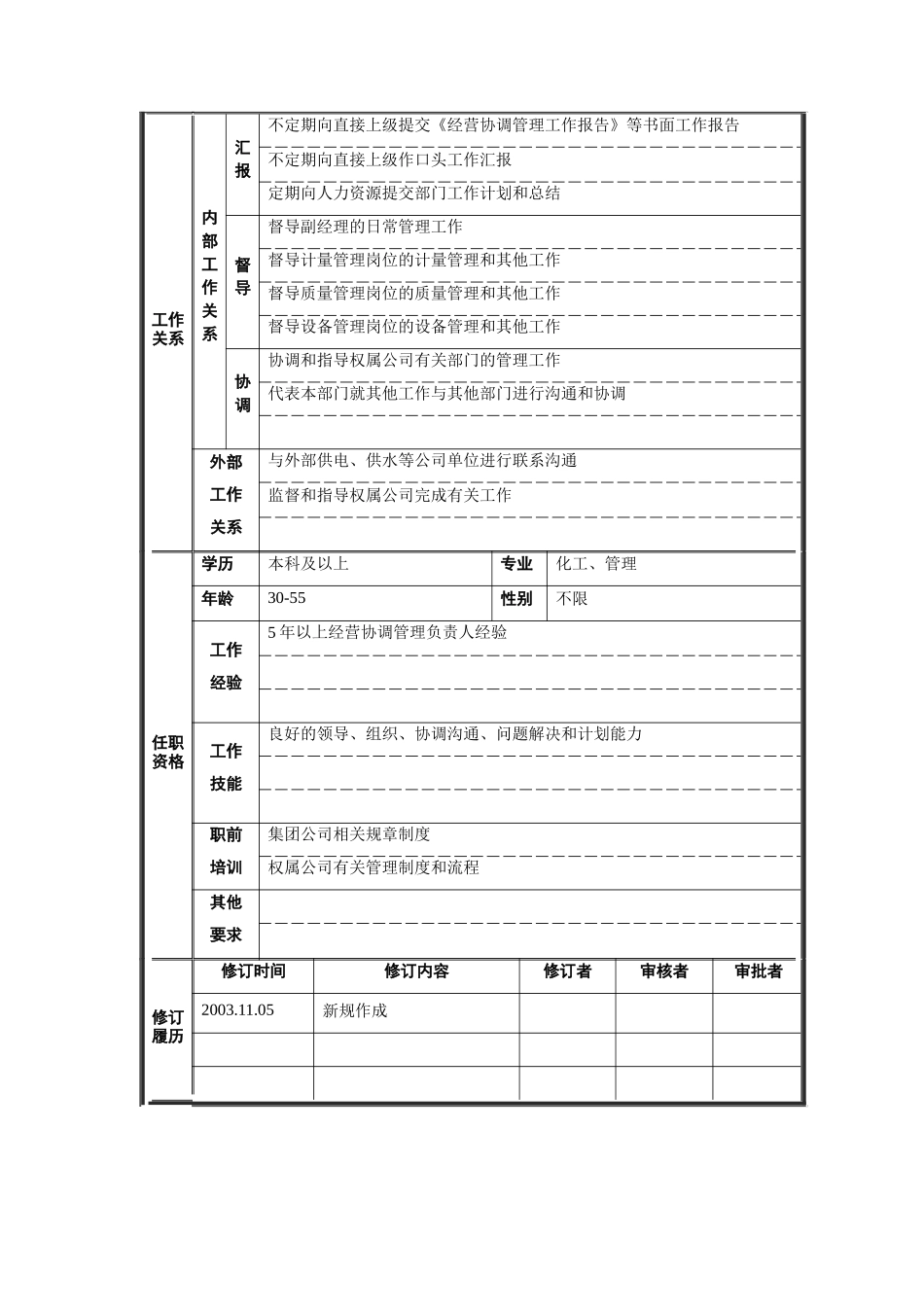 经营协调部经理职位说明书_第2页