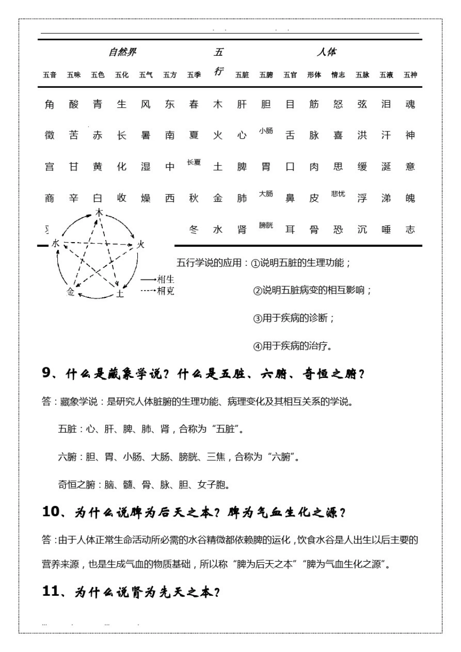 中医药学概论-总复习-考试重点1_第3页