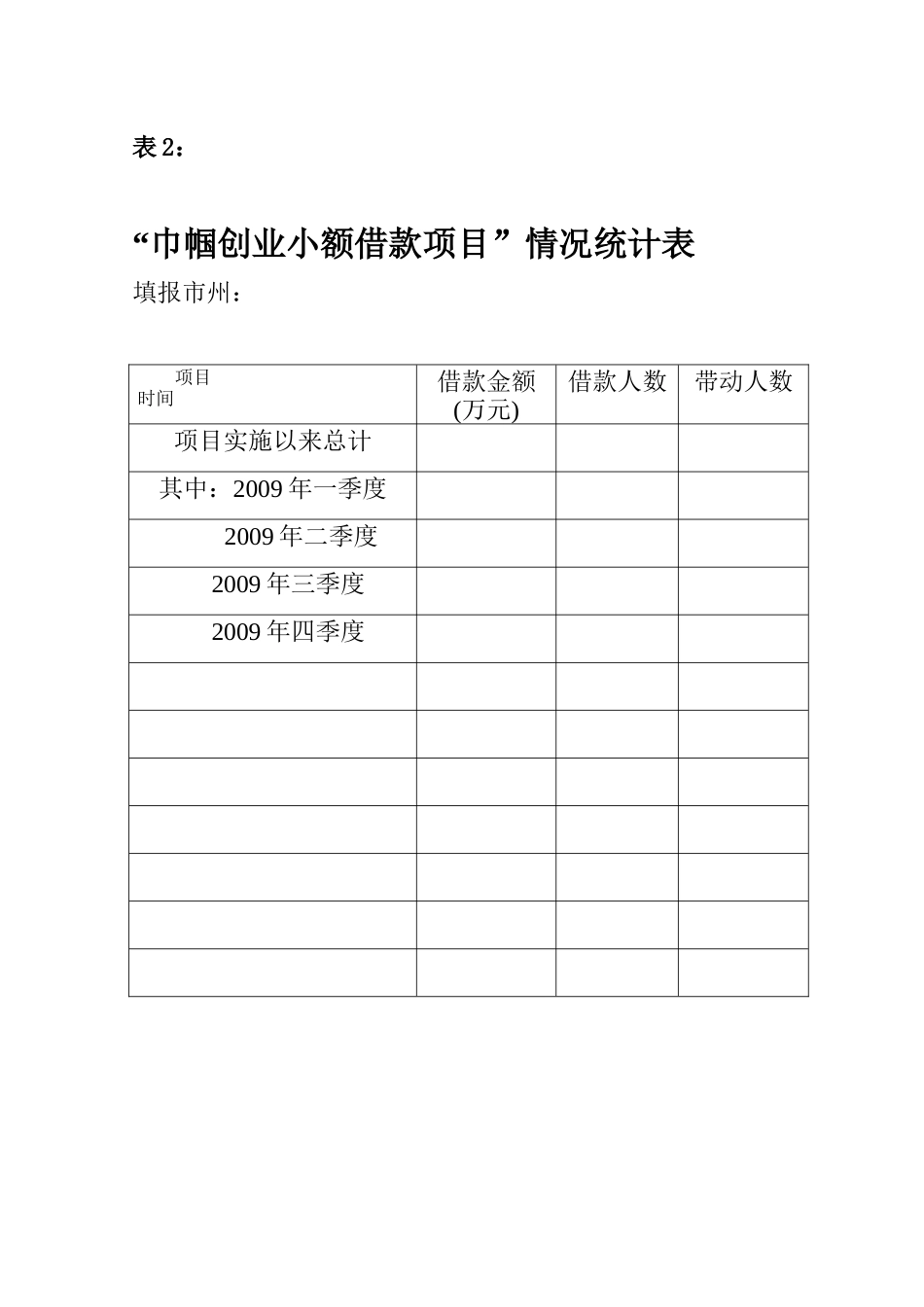 巾帼创业培训项目_第2页