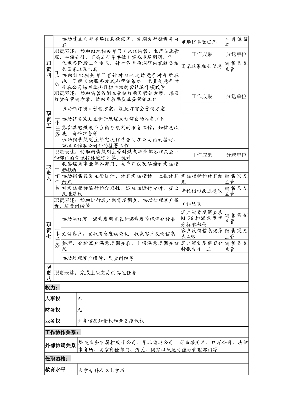 煤炭事业部销售助理岗位职责_第2页