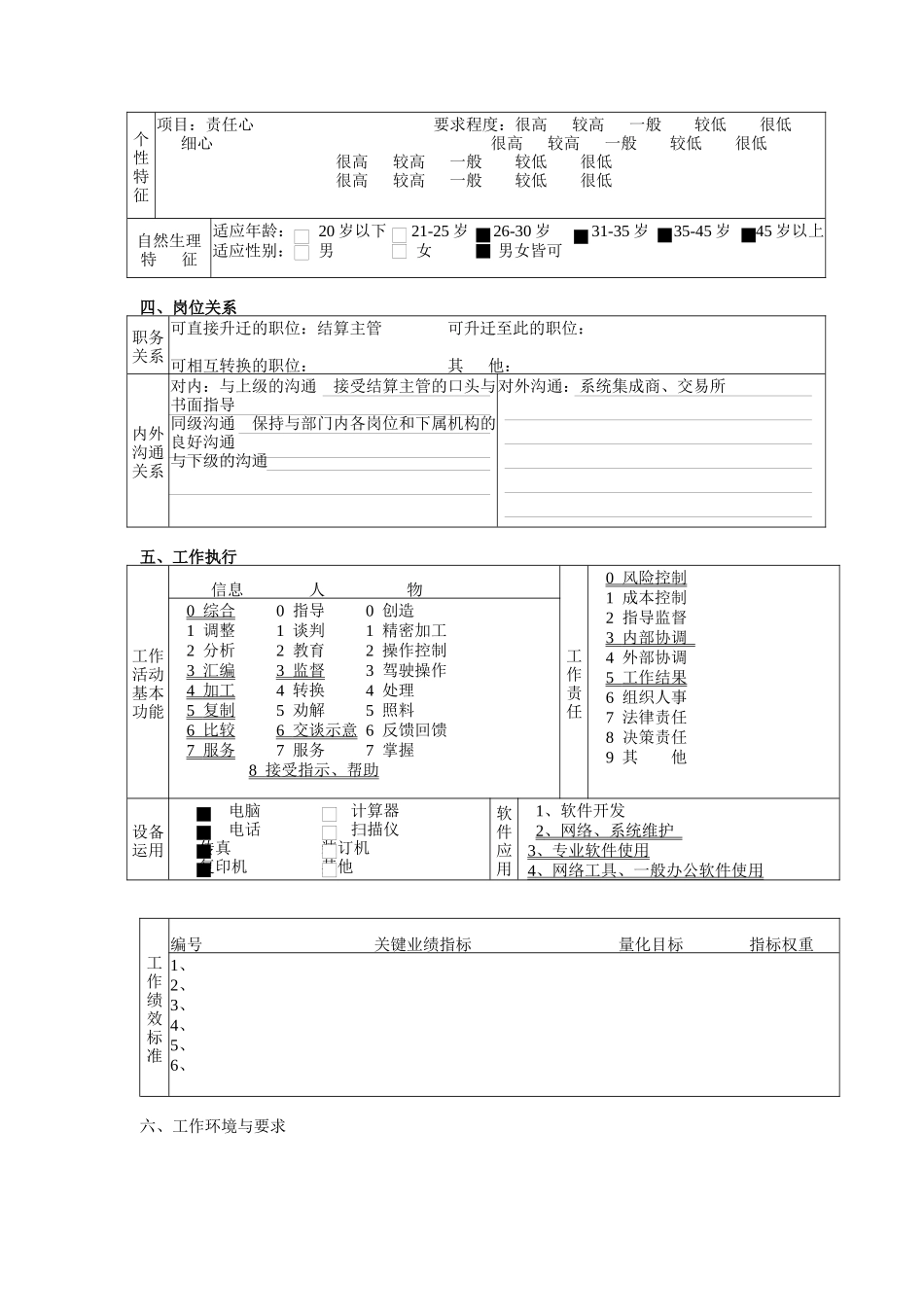 交易与结算部结算专员职务说明书_第3页