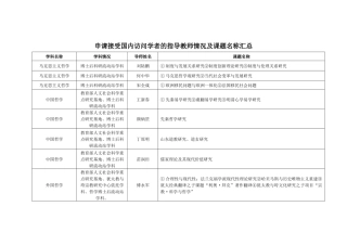 接收专业、导师姓名及课题名称-山东大学人事处