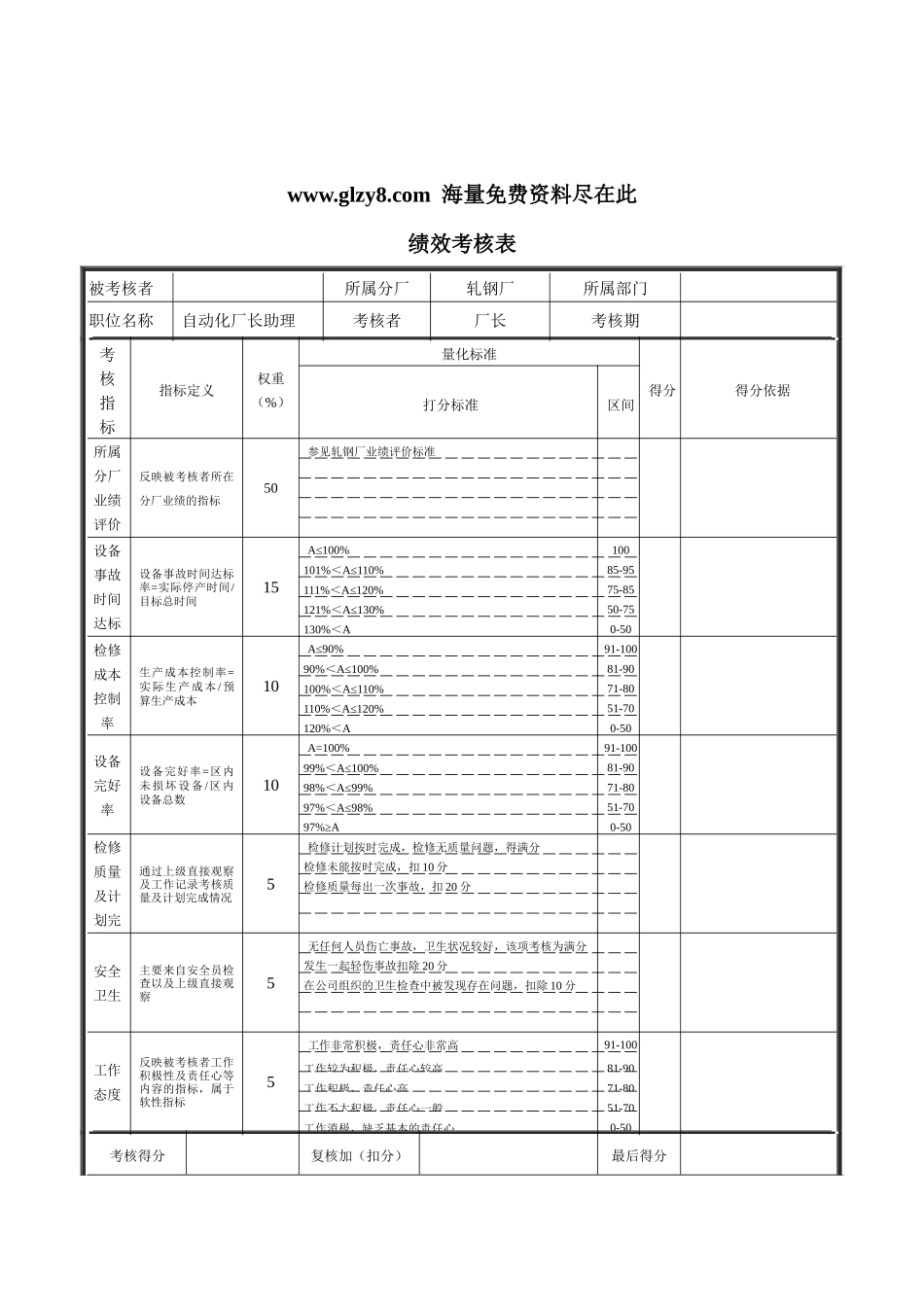 XX钢铁-自动化厂长助理绩效考核表_第1页