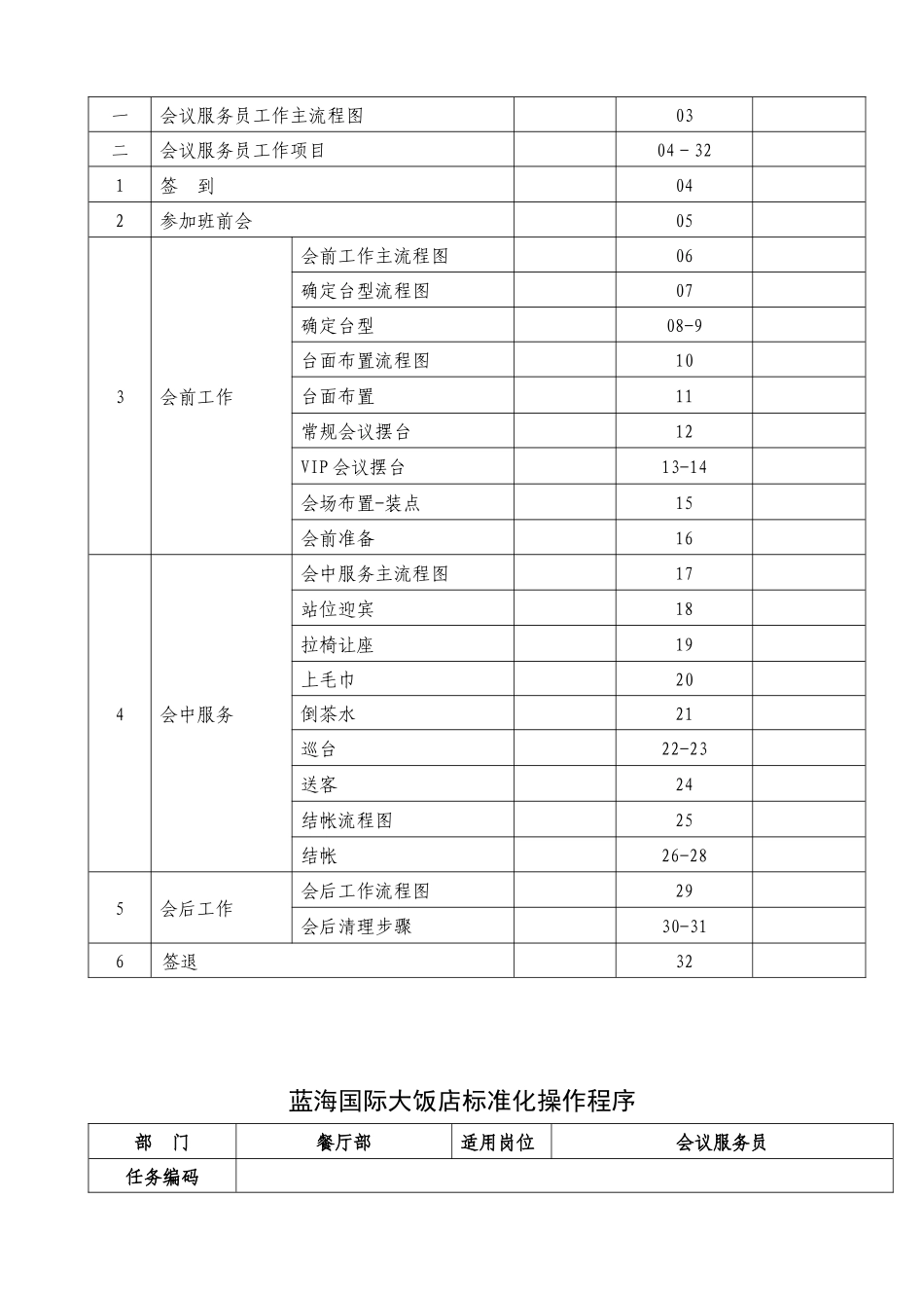 蓝海国际大饭店会议SOP_第2页