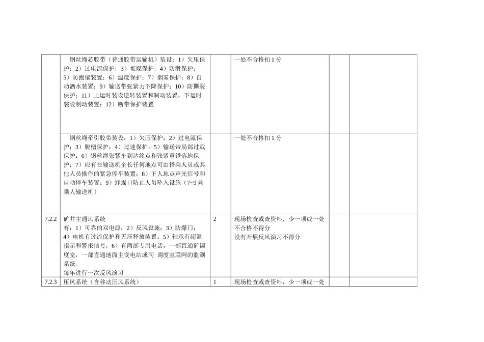 附表煤矿机电安全管理标准化评级考核表_第3页