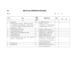 附表煤矿机电安全管理标准化评级考核表
