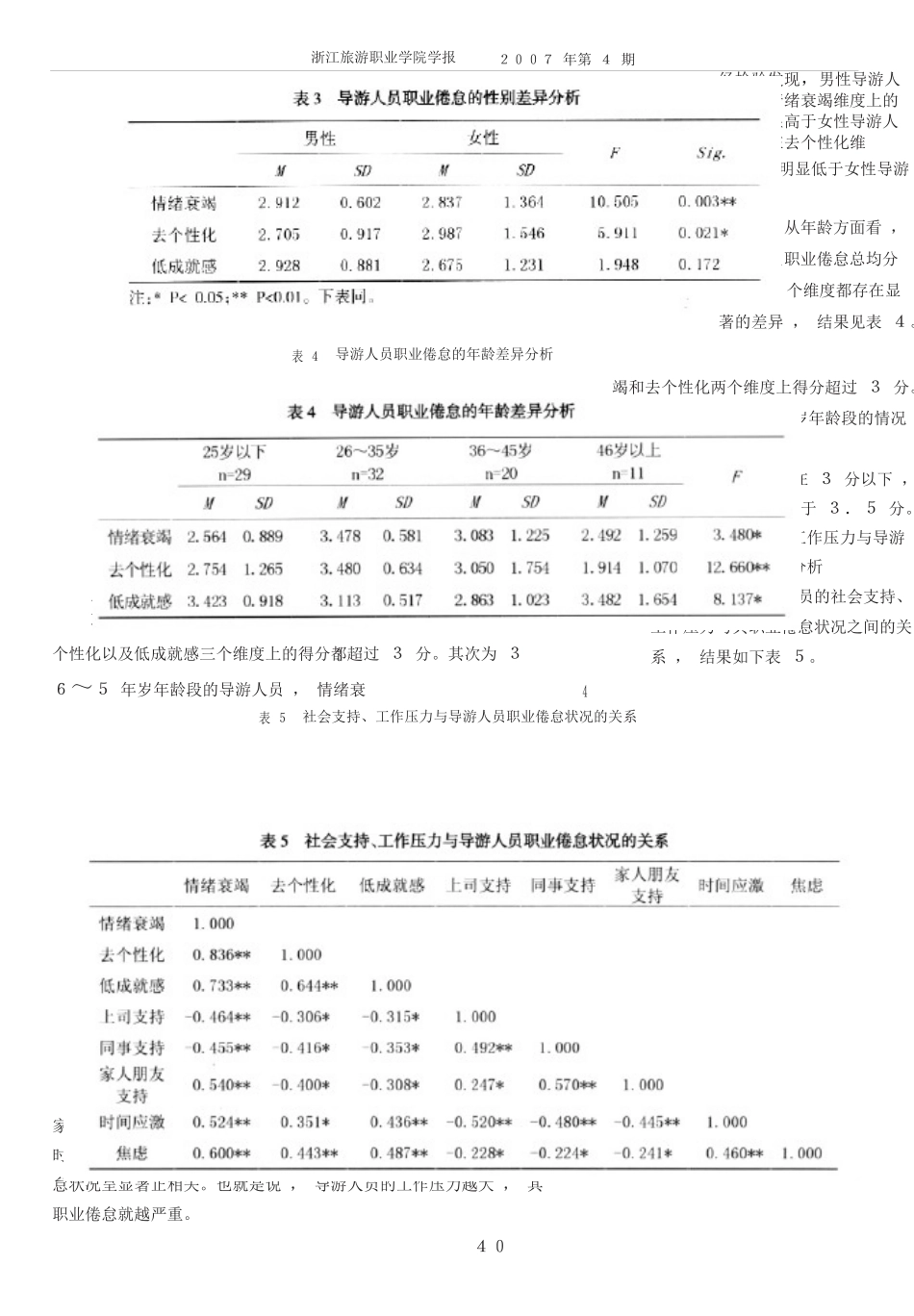 导游人员的职业倦怠及其影响因素分析_第3页