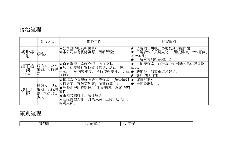 (完整word版)市场活动策划执行流程SOP_第3页