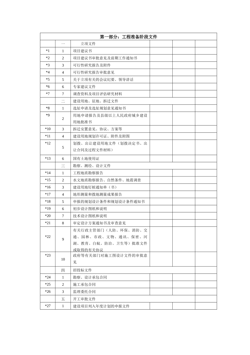 竣工档案移交书1639948040_第2页