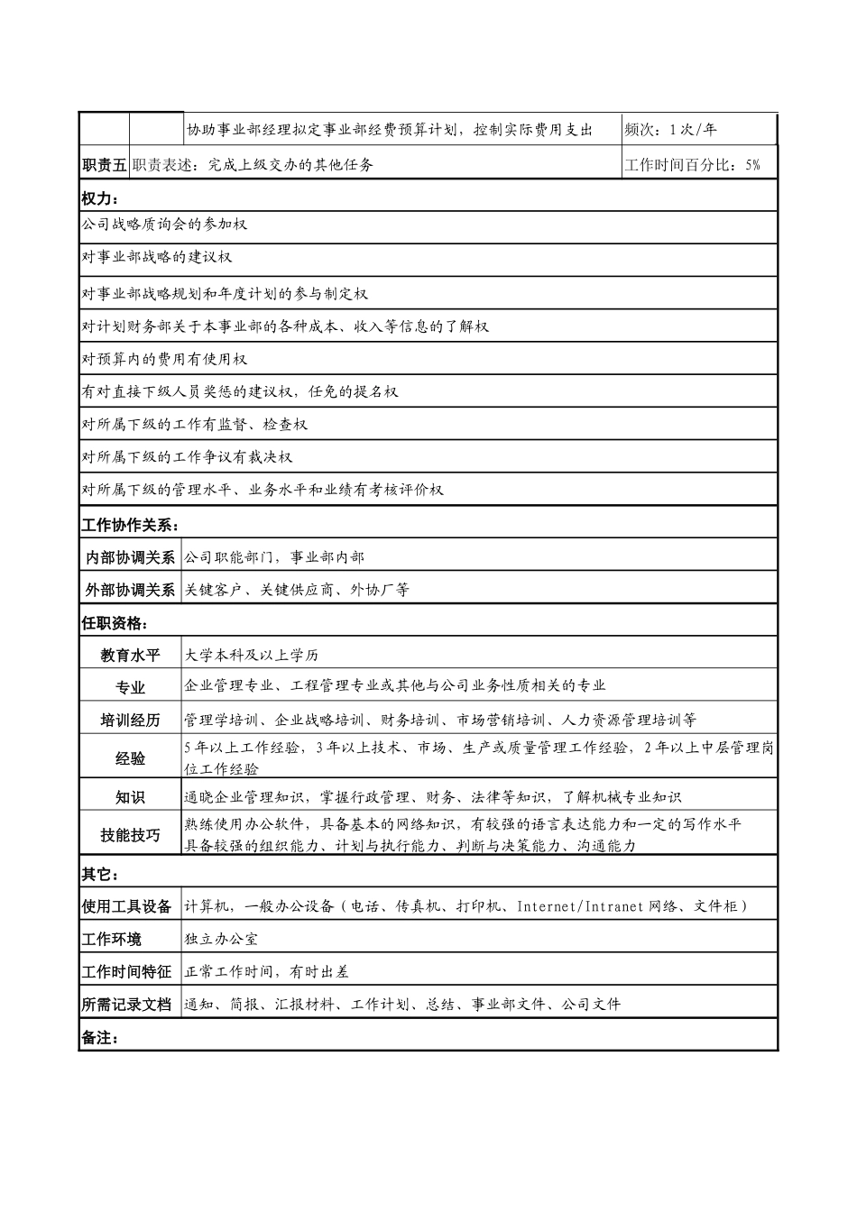 民品事业部副总经理职务说明书_第2页