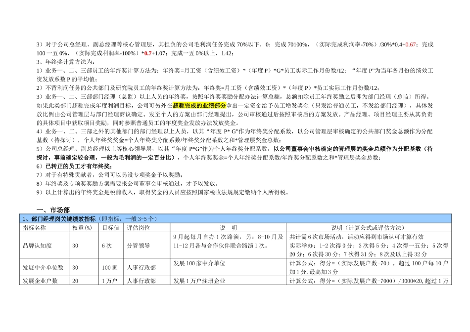 某公司绩效考核指标列表_第2页