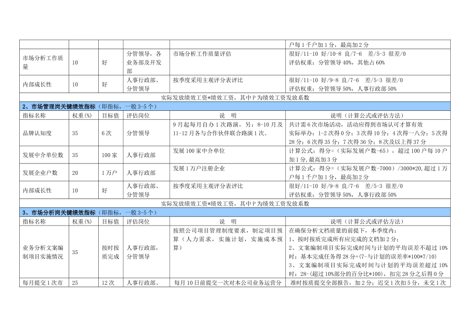 某公司绩效考核指标列表_第3页