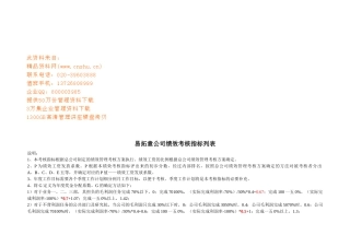 某公司绩效考核指标列表