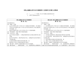 防止船舶生活污水污染规则