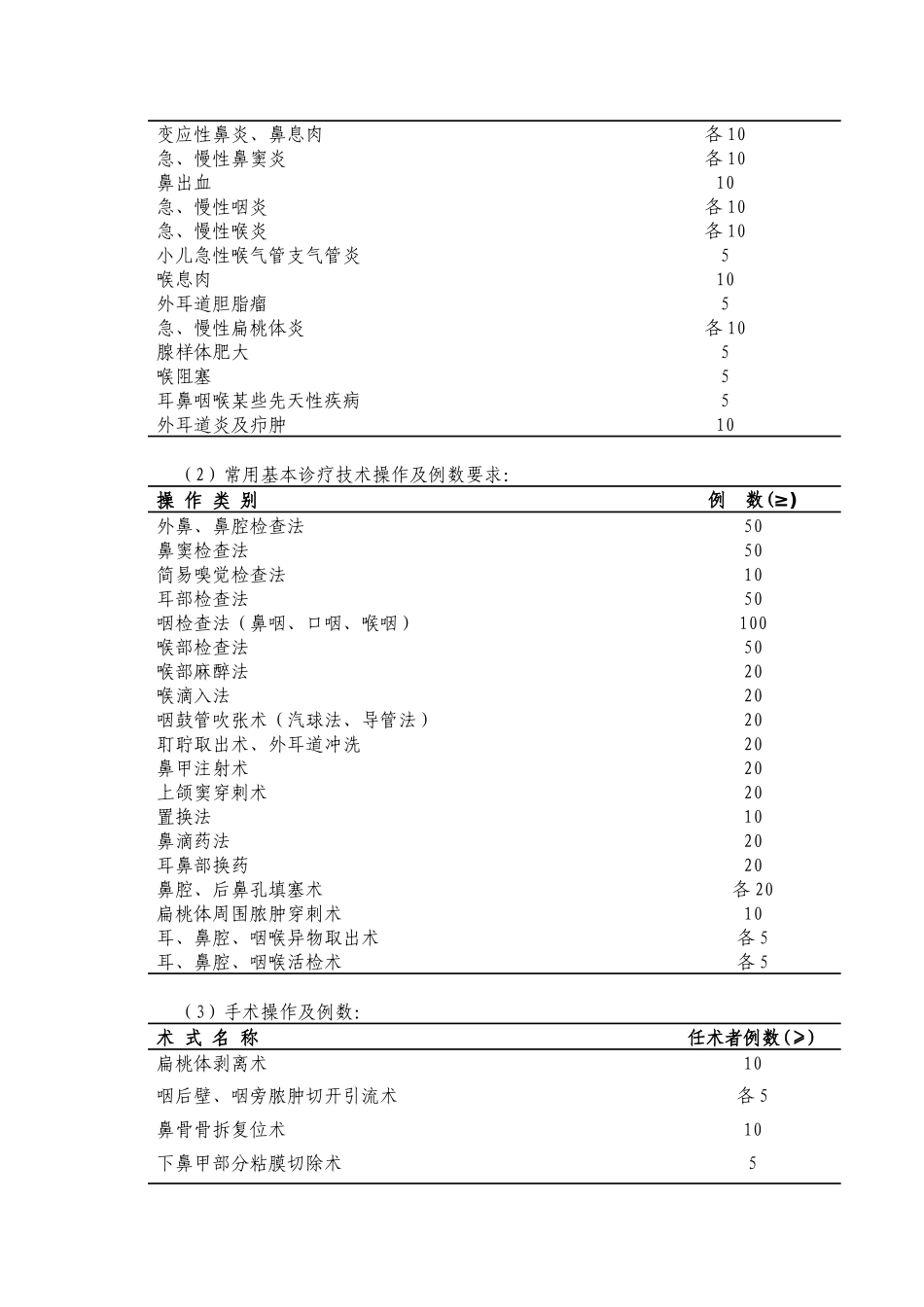 耳鼻咽喉科医师培训细则_第2页