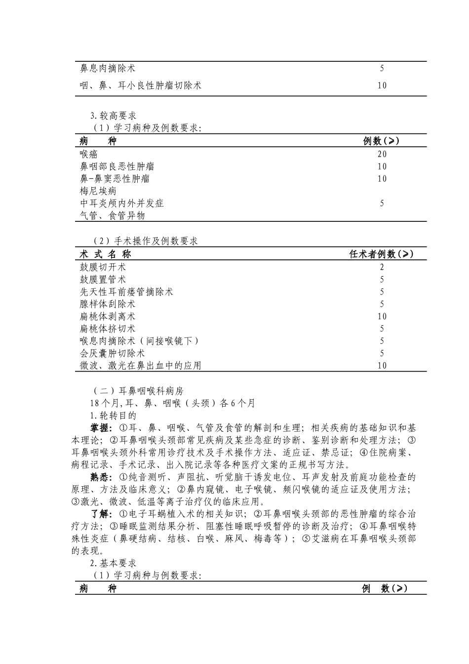 耳鼻咽喉科医师培训细则_第3页