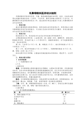耳鼻咽喉科医师培训细则