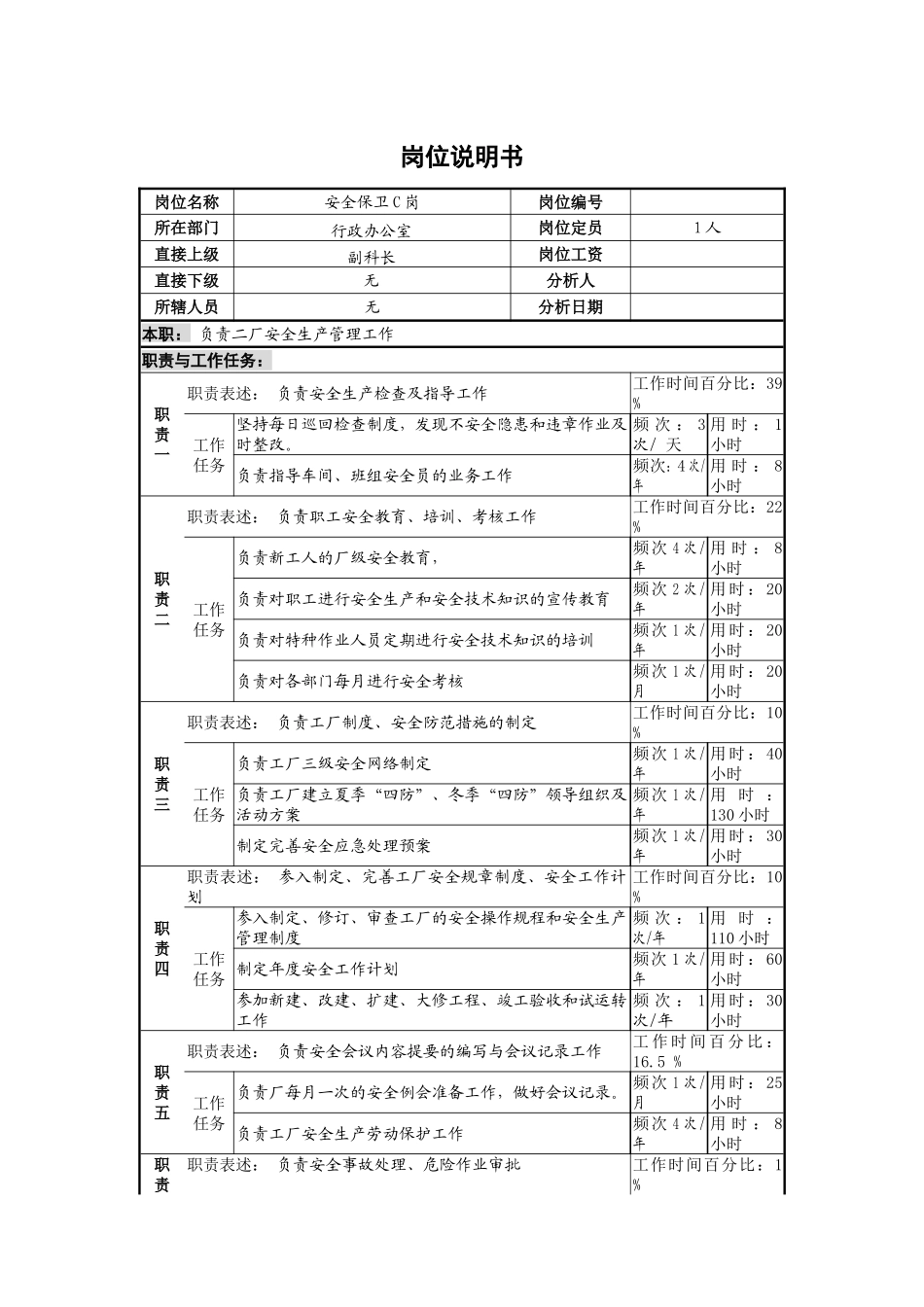 安全保卫岗位说明书C_第1页