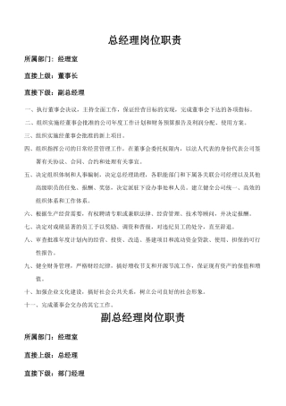某工程建设公司岗位职责汇编
