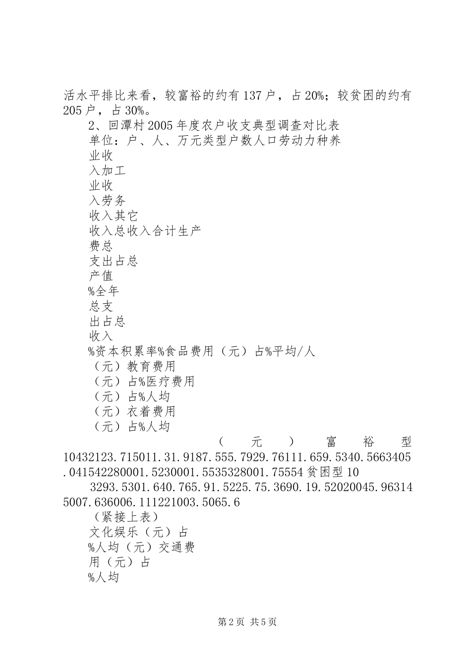补戈村社会主义新农村建设的社会调研报告 _第2页
