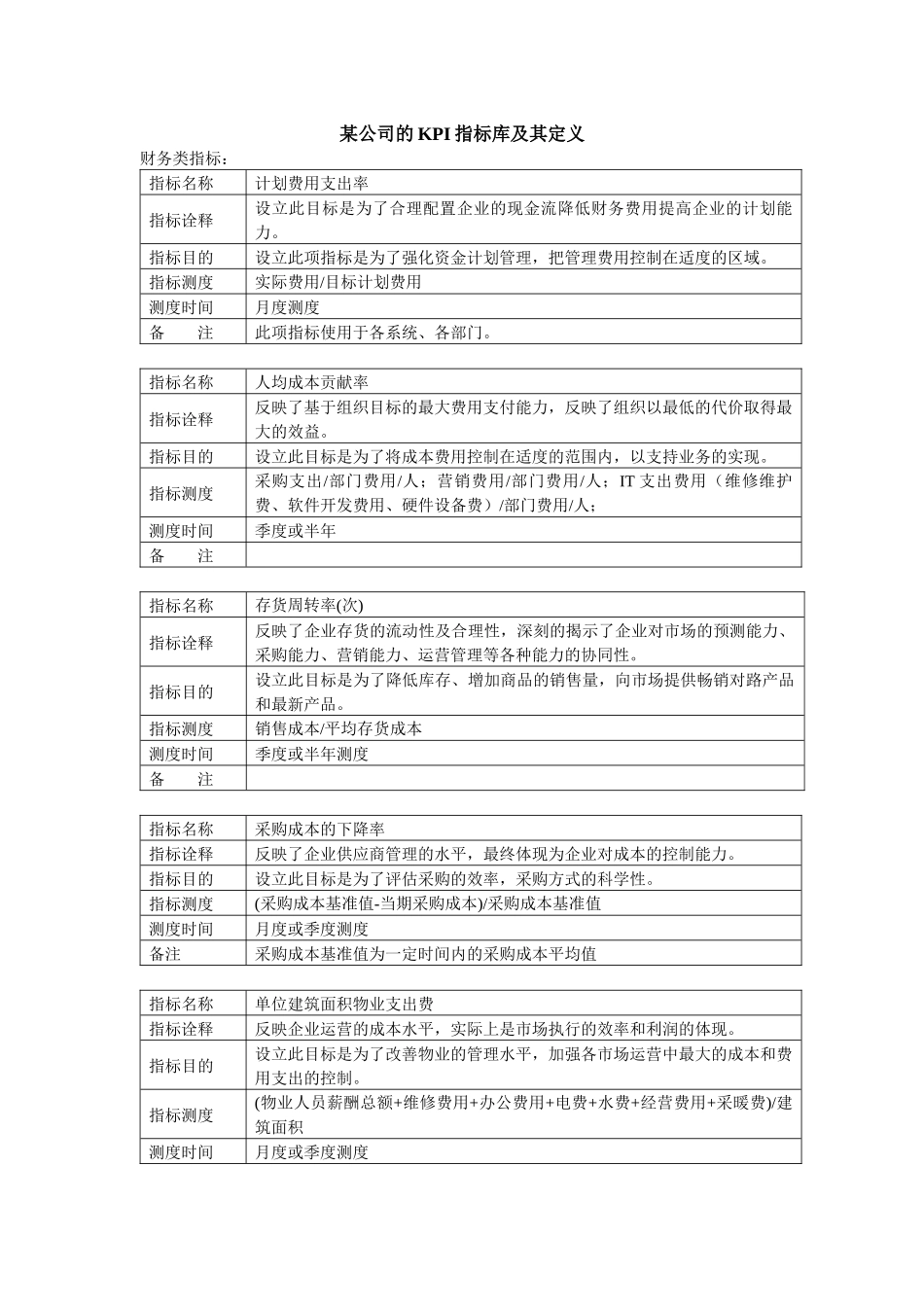 某公司的KPI指标库及其定义_第1页