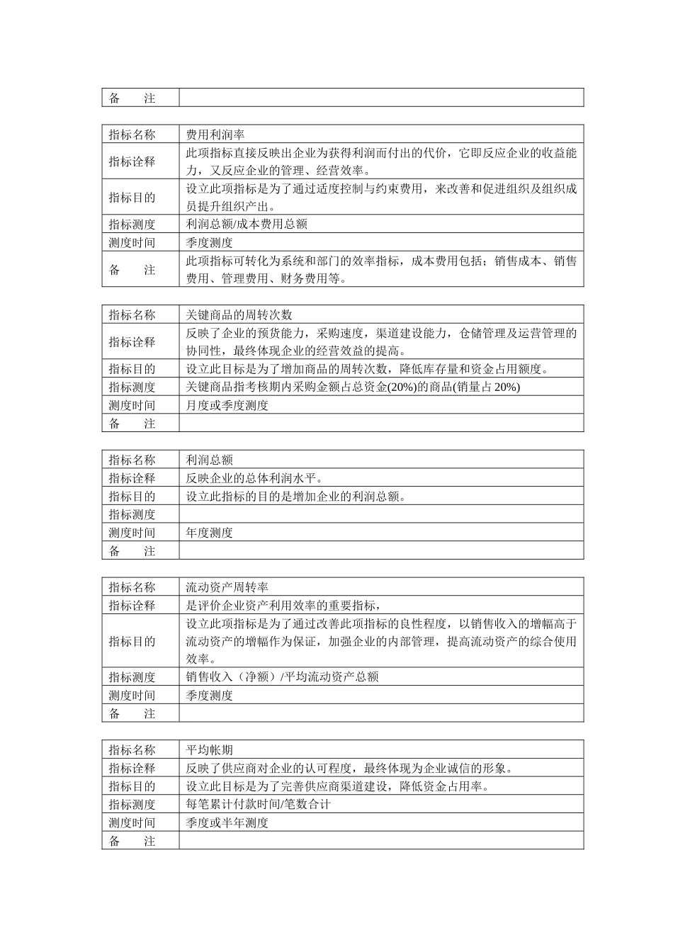 某公司的KPI指标库及其定义_第2页