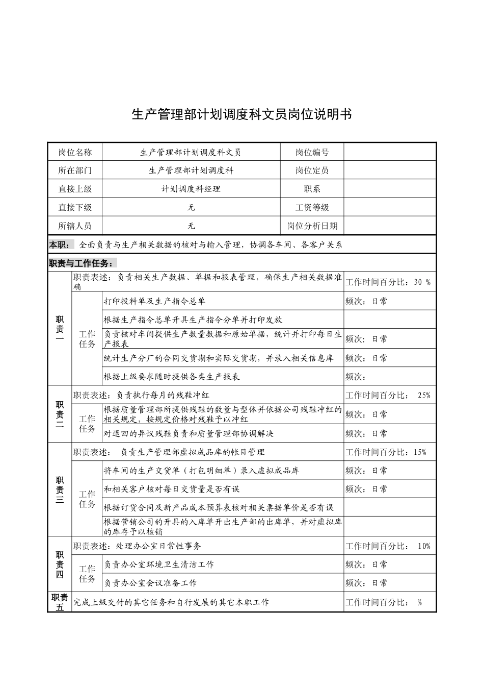奥康集团生产管理部计划调度科文员岗位说明书_第1页