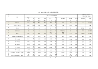 01原水水质监测数据