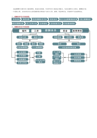 动态薪酬可以指引员工提高绩效