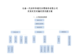 某公司定岗定员定编定责定薪方案