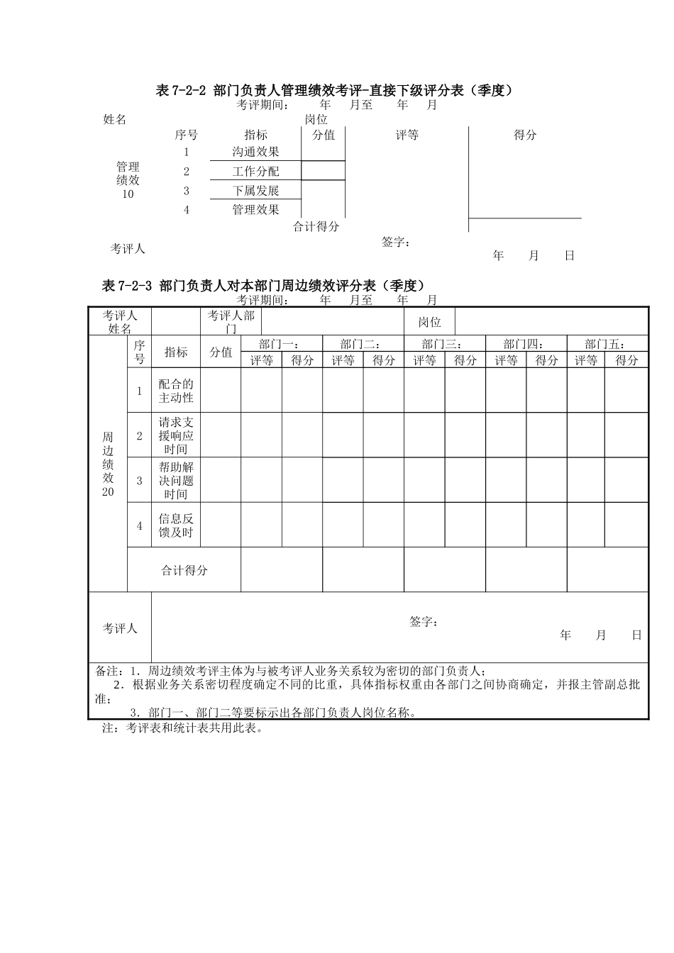 奥康部门负责人考评_第2页