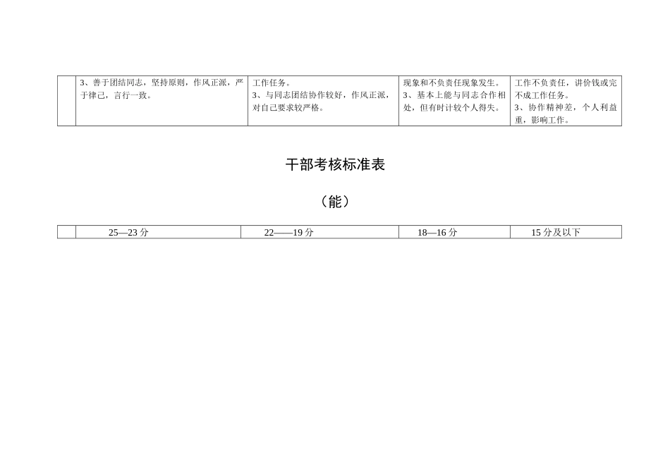 干部考核标准表(附件3)_第2页