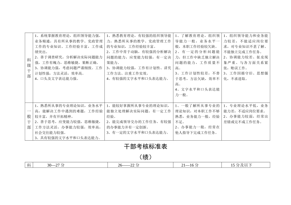 干部考核标准表(附件3)_第3页