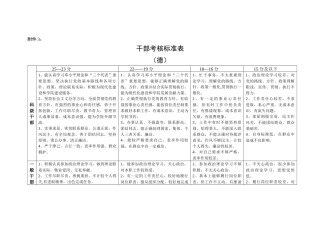 干部考核标准表(附件3)