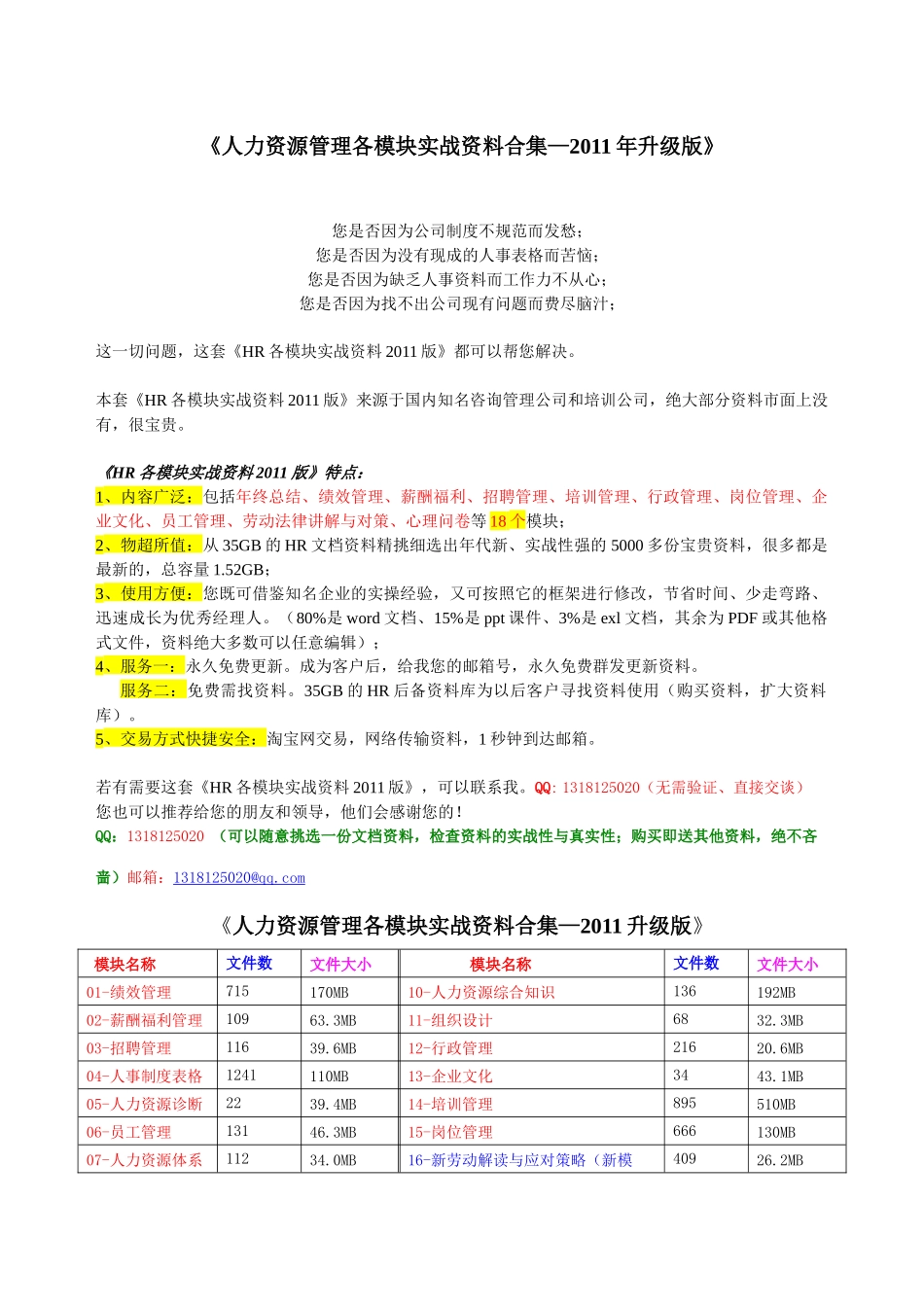 《HR各模块实战资料精选合集--XXXX年升级版》_第1页