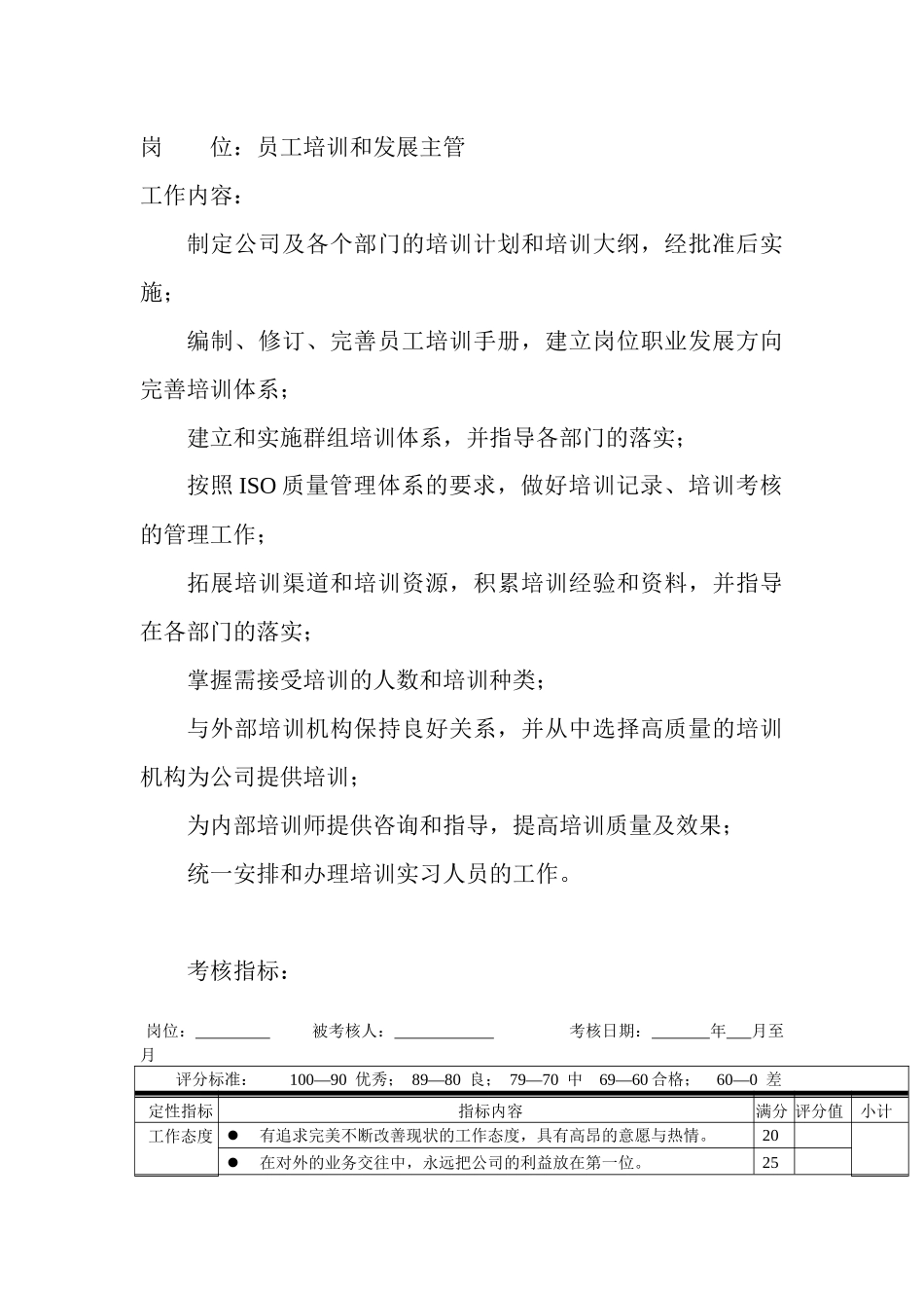 岗位工作内容和年度定性考核指标-员工培训和发展主管_第1页
