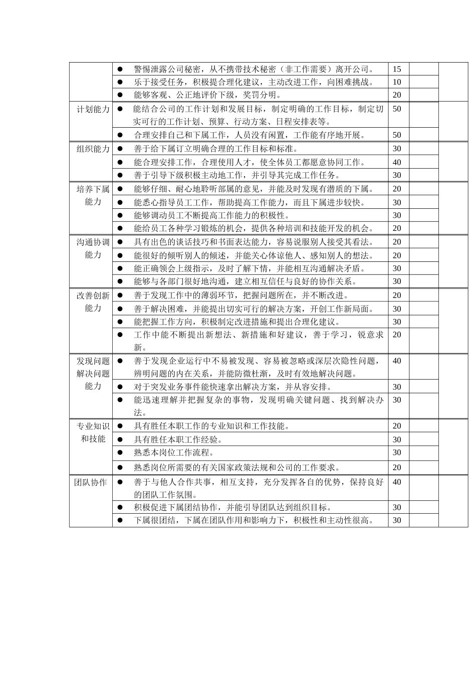岗位工作内容和年度定性考核指标-员工培训和发展主管_第2页