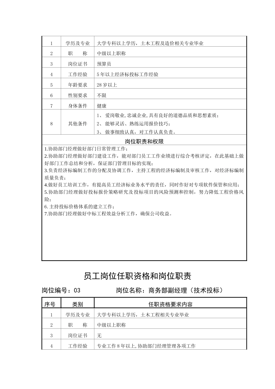 岗位职责(商务部)_第2页