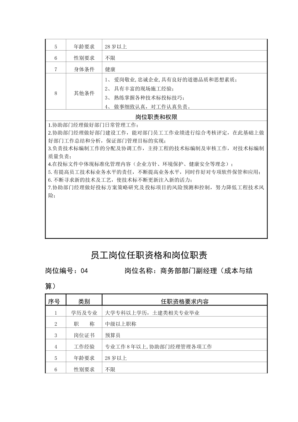 岗位职责(商务部)_第3页