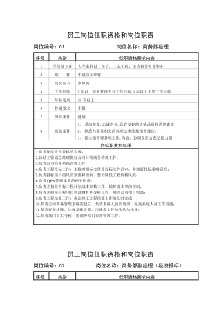 岗位职责(商务部)