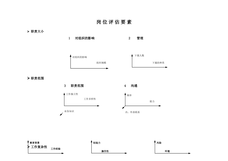 论点因素法岗位评估体系_第2页