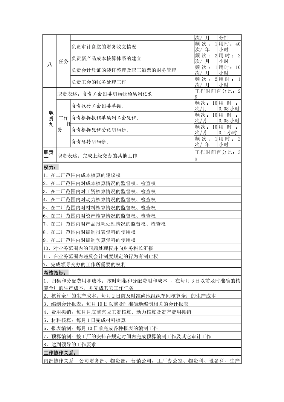 二厂成本核算岗位说明书_第3页