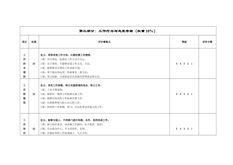 第二部分：管理绩效考核_第3页