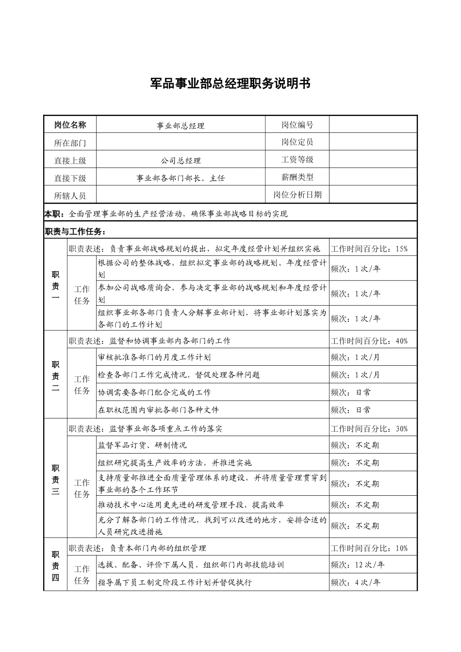 军品事业部总经理职务说明书_第1页